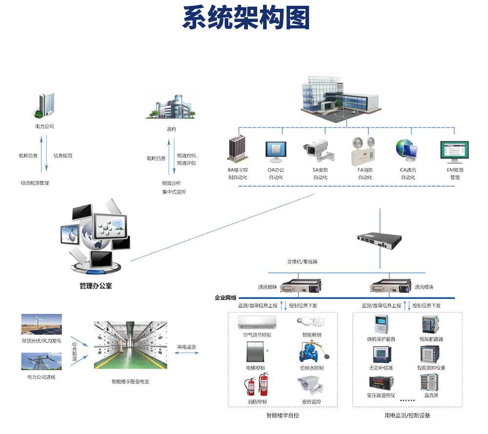 樓宇自控市場(chǎng)，應(yīng)用場(chǎng)景，智能建筑，節(jié)能減排