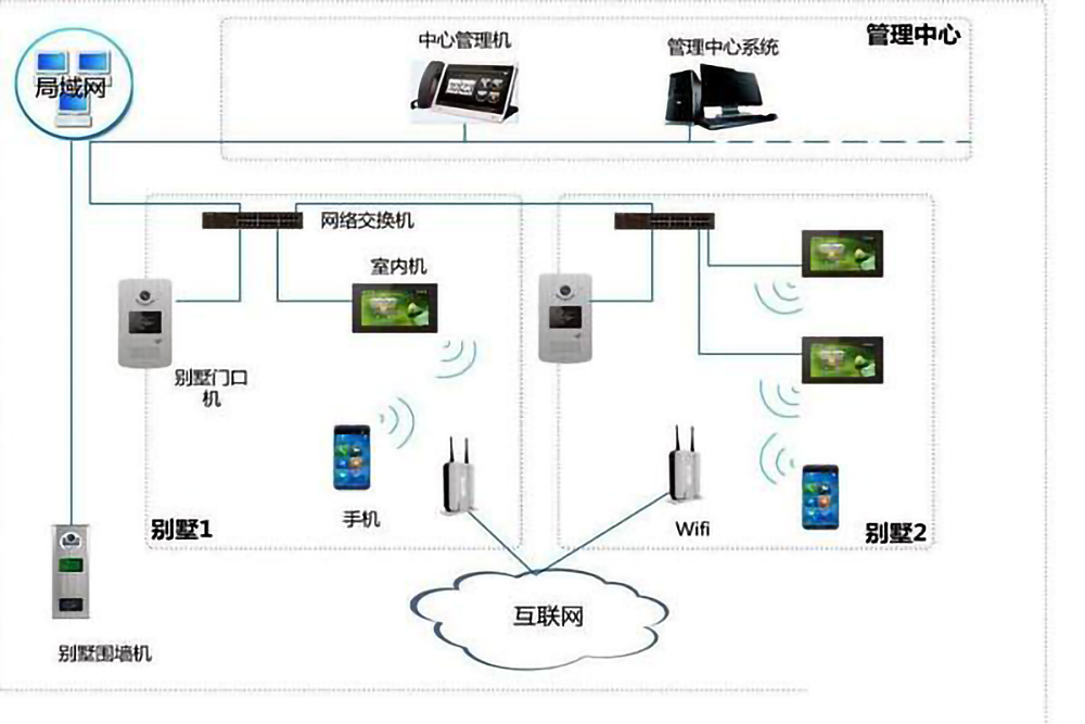 樓宇自控系統(tǒng)的五個(gè)組成部分是什么？(圖4)