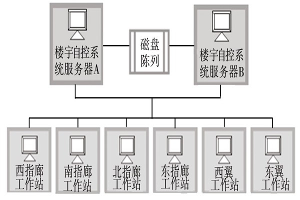 樓宇自動化系統(tǒng)的服務(wù)器需要具備哪些條件？