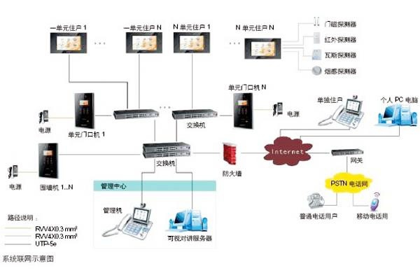 樓宇自動(dòng)化可視對(duì)講系統(tǒng)是如何設(shè)計(jì)的？