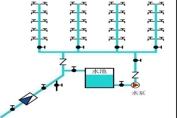 樓宇自控生活給水系統(tǒng)是如何運作的？