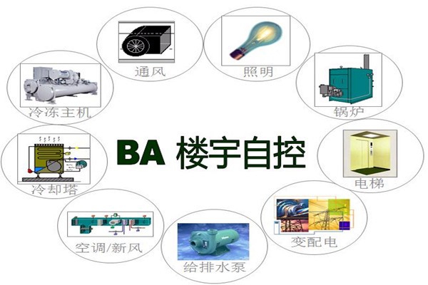 樓宇智能化系統(tǒng)為能源管理提供了哪些便利？