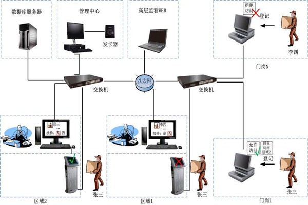 為什么說樓宇自控是現(xiàn)代化的樓宇建設(shè)技術(shù)？