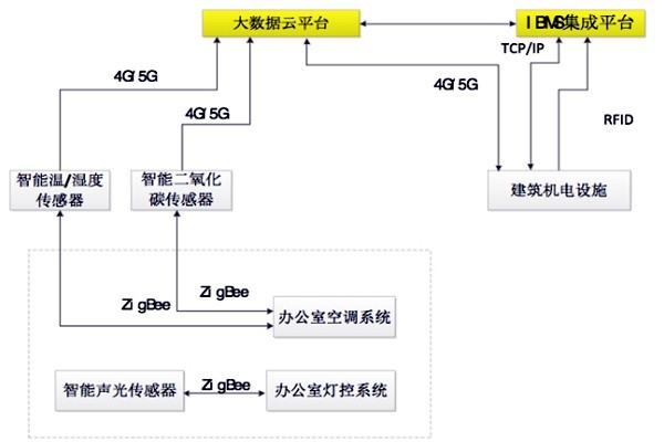 如何設(shè)計(jì)出一個(gè)高效的樓宇自控BAS系統(tǒng)？