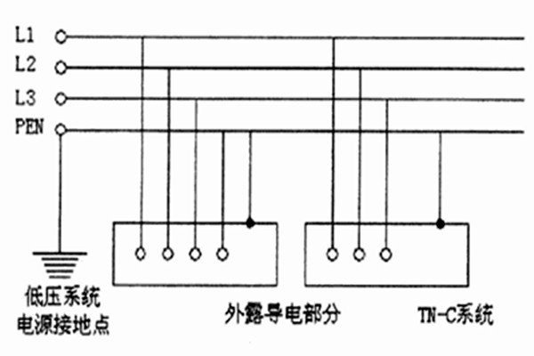 TN-C-S系統(tǒng)用于智能樓宇自控系統(tǒng)合適嗎？