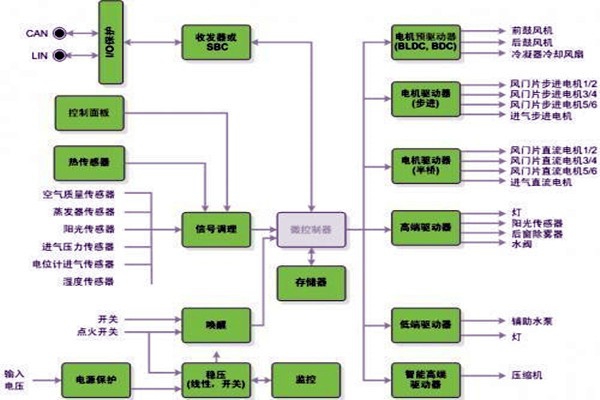 新晃空調(diào)系統(tǒng)兩大實(shí)施要點(diǎn)！