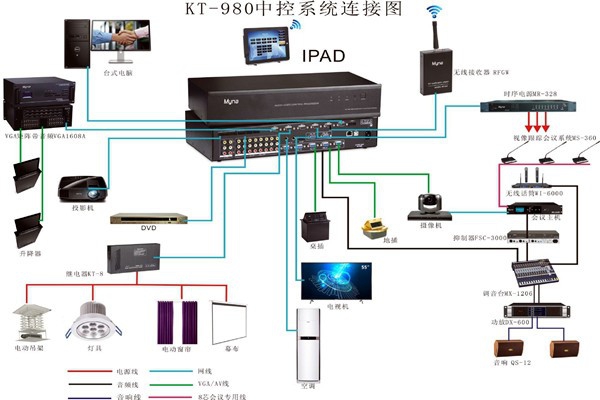 會(huì)議中控系統(tǒng)的wifi覆蓋！