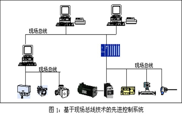 樓宇智能化系統(tǒng)現(xiàn)場控制總線的實踐！