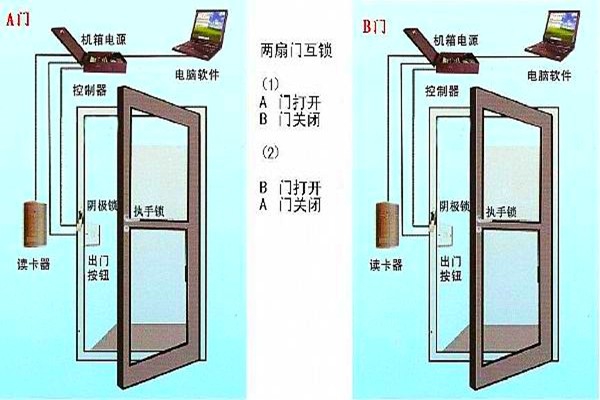周海冰教你規(guī)劃好智能樓宇自控系統(tǒng)的門禁！