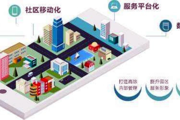 樓宇智能化系統(tǒng)的革新具備哪些優(yōu)勢？
