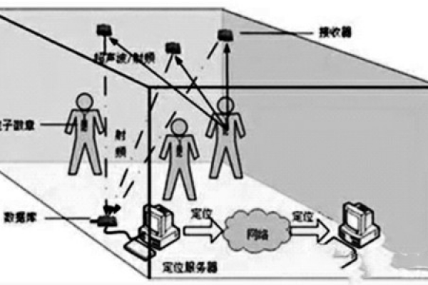 樓宇自控網(wǎng)絡(luò)系統(tǒng)的構(gòu)建！