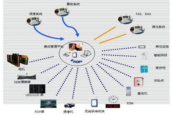 智能樓宇自控系統(tǒng)的施工以及驗(yàn)收工作匯總！