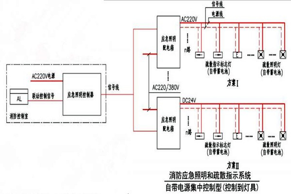 黃士翰簡要辨析樓宇自控系統(tǒng)！