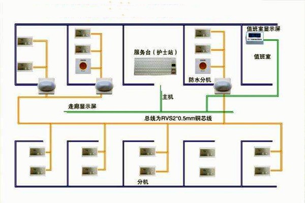 醫(yī)院呼叫系統(tǒng)總體方案及工作原理！