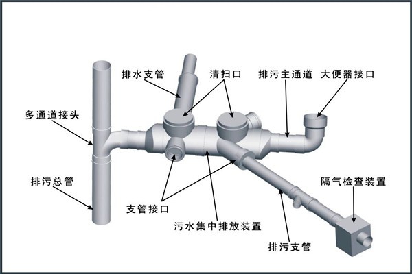 樓宇自控對給排水工程設(shè)計工作的影響！