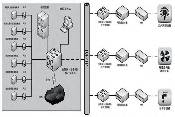 趙振晌帶您走進(jìn)樓宇控制系統(tǒng)的精彩世界！
