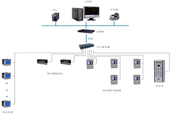 如何對(duì)變配電監(jiān)控系統(tǒng)進(jìn)行性能測(cè)試？