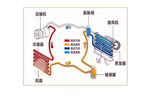 樓宇智能化系統(tǒng)局部系統(tǒng)的改進(jìn)優(yōu)化！