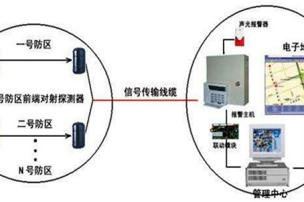 安全第一，智能樓宇控制系統(tǒng)安防報(bào)警功能概述！