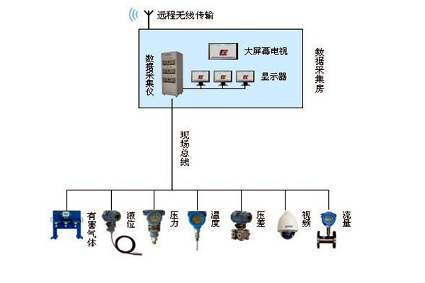 金格植論樓宇自動化系統(tǒng)現(xiàn)場總線技術(shù)的運(yùn)用！