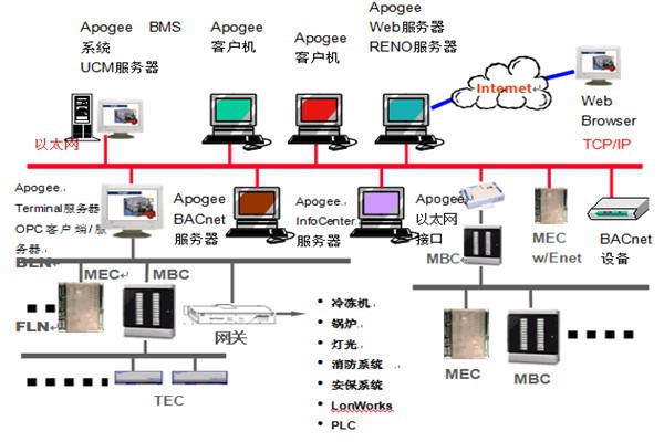 樓宇智能化系統(tǒng)安防工程的管理建議！