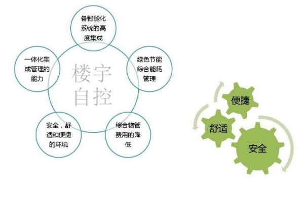 智能樓宇自控系統(tǒng)促進城市可持續(xù)發(fā)展！