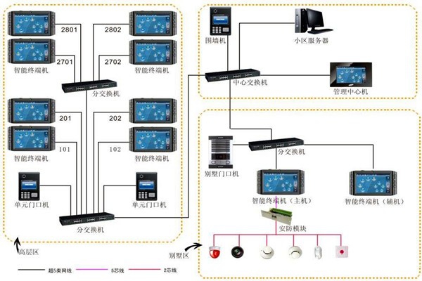 加強樓宇自動化項目管理，確保項目目標實現(xiàn)！