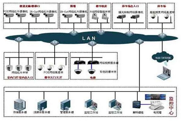 如何提高樓宇控制項(xiàng)目成本績(jī)效？