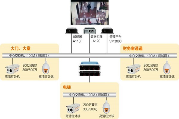 樓宇自動(dòng)化系統(tǒng)如何實(shí)時(shí)監(jiān)控？