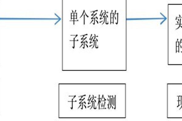 樓宇自動化系統(tǒng)正規(guī)的檢測方法！