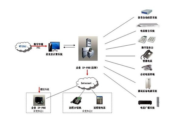 樓宇自控系統(tǒng)的通信及網(wǎng)絡控制！