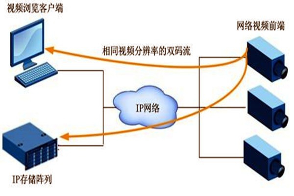 大型樓宇自動化系統(tǒng)項目的監(jiān)控設(shè)計！