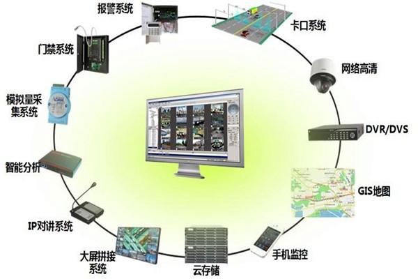 有關(guān)樓宇控制系統(tǒng)集成的概念和說(shuō)法！