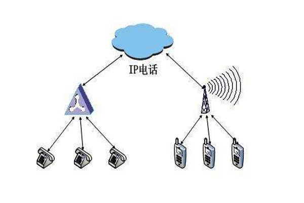 通過OPC，智能樓宇自控系統(tǒng)要實(shí)現(xiàn)怎樣的目標(biāo)？