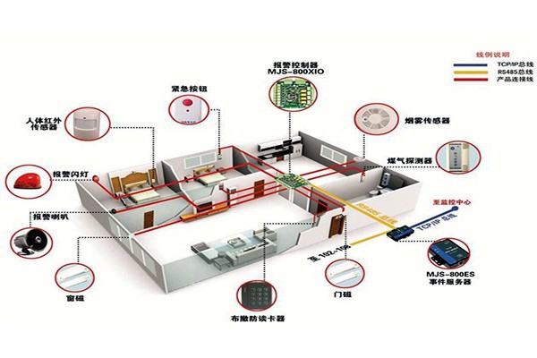 從用戶(hù)角度開(kāi)發(fā)樓宇智能化系統(tǒng)！