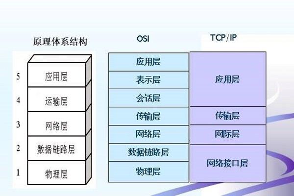 如何搭建樓宇智能化系統(tǒng)的網(wǎng)絡(luò)安全體系？