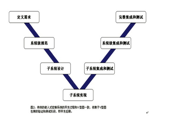 樓宇控制系統(tǒng)的三大集成系統(tǒng)的重要作用！