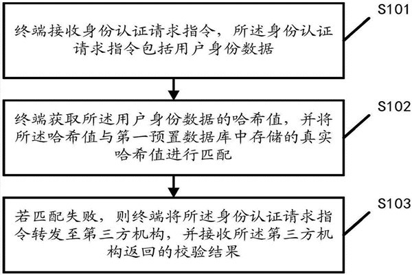 智能樓宇自控系統(tǒng)的內(nèi)控安全管理該如何操作？