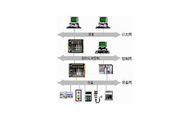 樓宇自動化系統(tǒng)的出現(xiàn)實現(xiàn)了對樓宇的有效控制！
