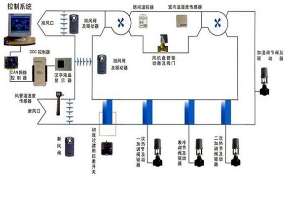 智能樓宇自控系統(tǒng)智能化設(shè)備的安裝要點！