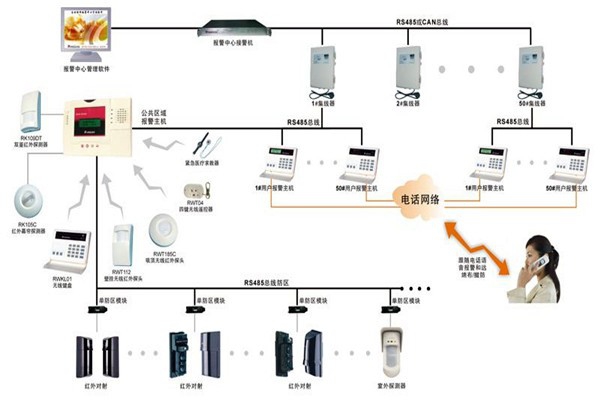 現(xiàn)代樓宇智能化系統(tǒng)的基本情況！