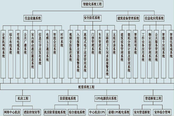展廳樓宇控制系統(tǒng)的具體配置！