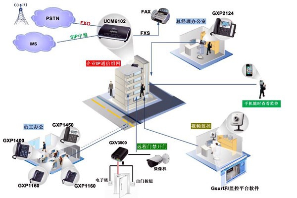 電話交換系統(tǒng)在樓宇自動(dòng)化中的應(yīng)用！