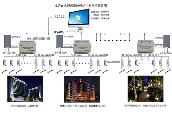 智能樓宇自控系統(tǒng)照明設(shè)計進行中！