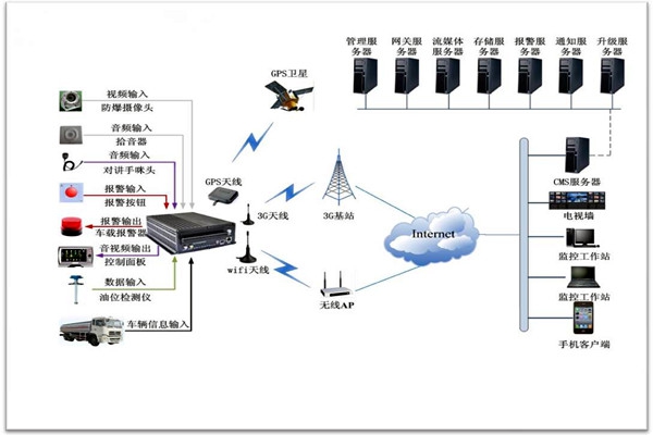 樓宇智能化系統(tǒng)包括哪些？