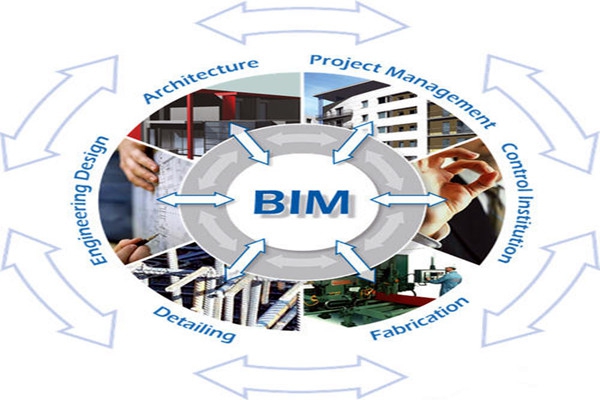 樓宇自控與BIM信息技術(shù)之間的阻礙是什么？
