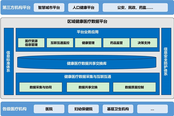 樓宇自動化助力醫(yī)院無紙化就診！