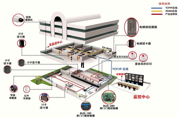 如何確定樓宇智能化系統(tǒng)設(shè)計方案？