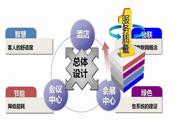 樓宇智能化系統(tǒng)是干什么的？