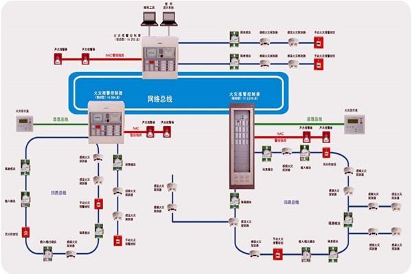 樓宇智能化齊頭并進(jìn)的兩大發(fā)展方向！